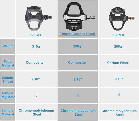 دواسات Thinvik Clipless دواسات ركوب الدراجات على الطرق مع مرابط متوافقة مع مركز دواسة نظام Shimano SPD SL 53 مم in Kuwait