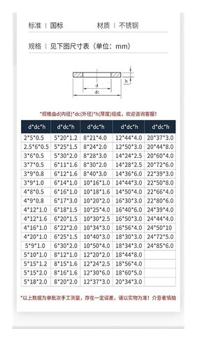 1-2000Pcs 304 Stainless Steel Thickened Gasket, Enlarged Gasket, Ultra-Thin Metal Screw Shim Gasket, Round M2 - M10 Washers Hardware(M6x12x1.6(90pcs)) in Saudi Arabia