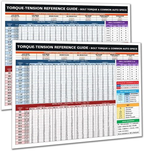 Lone Star Art Torque-Tension Reference Guide Magnet 8.5x11 Bolt Torque Chart Auto Specs for Tool Box Garage Workshop Mechanic Shop Cabinet Fastener Lookup Automotive Repair Accessory (Pack of 2) in Kuwait