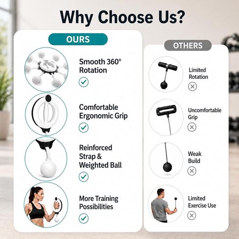 طوق إنفينيتي للأذرع 360 درجة، مدرب ذراع يدوي، جهاز تمرين الذراع المترهل، معدات تمرين كتف الساعد المحمولة، مدرب تقوية الجزء العلوي من الجسم في المنزل للرجال والنساء، تدريب اللياقة البدنية على الصدر in Kuwait