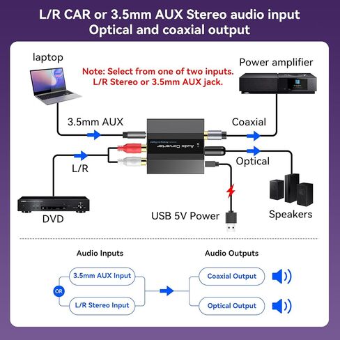 محول صوت تناظري إلى رقمي RCA إلى محول بصري RCA/3.5 مللي متر إلى Toslink ومحول محوري لـ PS5 PS4 DVD Soundbar in Kuwait