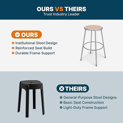 OEF Furnishings OEF6230/2 Preassembled Commercial Steel Round Stool with Masonite Wood Seat (30-inch Height, Grey Frame, 2-Pack) in Kuwait