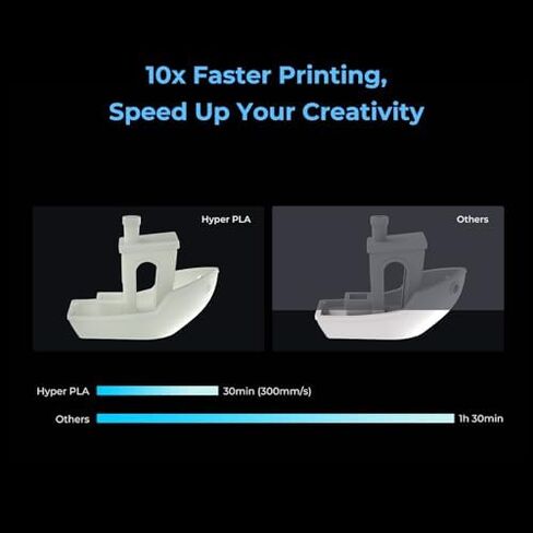 طابعة Creality K2 Pro Combo (A) ثلاثية الأبعاد، حزمة طباعة متعددة الألوان مع خيوط Hyper RFID PLA التي تدعم CFS (أسود وأبيض وأحمر وأزرق) in Kuwait