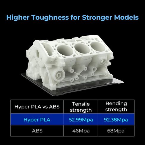 طابعة Creality K2 Pro Combo (A) ثلاثية الأبعاد، حزمة طباعة متعددة الألوان مع خيوط Hyper RFID PLA التي تدعم CFS (أسود وأبيض وأحمر وأزرق) in Kuwait