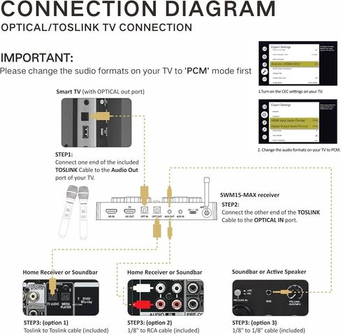 Sound Town 16 Channels Wireless Microphone Karaoke Mixer System w/ 2 Wireless Mics, HD ARC, Optical (Toslink), AUX, Supports Smart TV, Media Box, PC, Bluetooth, Soundbar, Receiver (SWM15-MAX) in Kuwait