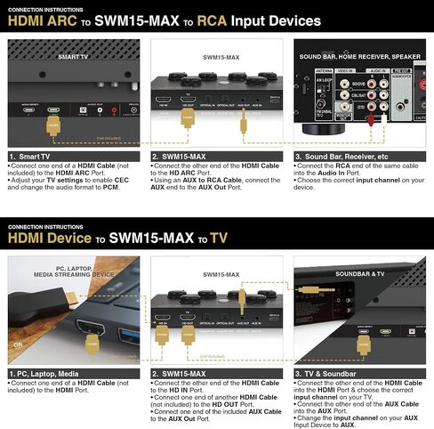 Sound Town 16 Channels Wireless Microphone Karaoke Mixer System w/ 2 Wireless Mics, HD ARC, Optical (Toslink), AUX, Supports Smart TV, Media Box, PC, Bluetooth, Soundbar, Receiver (SWM15-MAX) in Kuwait