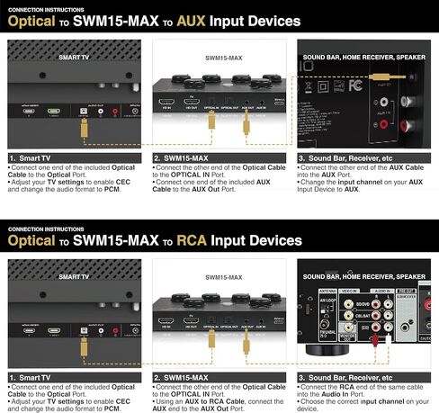 Sound Town 16 Channels Wireless Microphone Karaoke Mixer System w/ 2 Wireless Mics, HD ARC, Optical (Toslink), AUX, Supports Smart TV, Media Box, PC, Bluetooth, Soundbar, Receiver (SWM15-MAX) in Kuwait