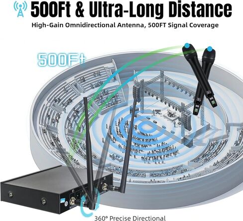 Wireless Microphone System, Dual Metal Cordless Mic Set for Karaoke Singing, Church, DJ, Party, Wedding, 500ft Long Range, Auto Scan, Anti-Interference, Handheld Dynamic Microphones in Kuwait