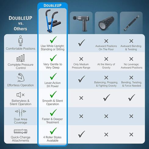 مجموعة العلاج الدوارة DoubleUP - مدلك العضلات مع التحكم في الضغط بحركة الرافعة وبكرات سريعة التغيير in Kuwait