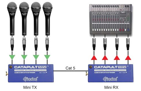 المنجنيق الشعاعي Mini TX Cat 5/6 وحدة ثعبان الصوت مع المنجنيق الشعاعي Mini RX Cat 5/6 وحدة ثعبان الصوت وقماش التلميع in Kuwait
