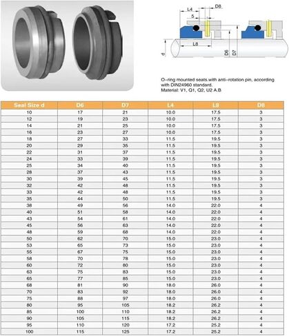 G9-130 Stationary Seat for Mechanical Seals 130mm SIC/VIT in Kuwait