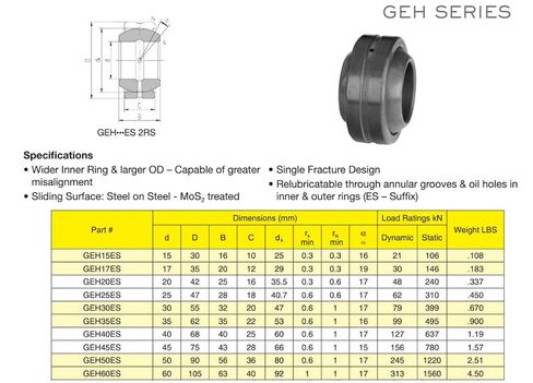 GEH50ES-2RS 50MM Metric Spherical Plain Bearing 50FSH90-TT, MBH50-SS, GE50FO-2RS by SpinCo in Kuwait