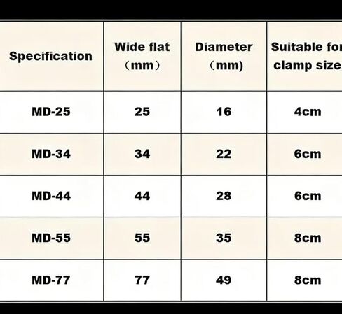 1meter or 5meters/Roll Regenerated Cellulose Dialysis Bag,Lab MD25/34/44/55/77mm Dialysis Tube,Molecular Weight Cutoff 14000(MD25 5meters) in Kuwait