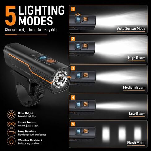 High Lumens Super Bright Bike Lights for Night Riding,Precision Battery Display&Smart Auto Light Sensor,5Modes,USB Rechargeable Bike Headlight,Bicycle Lights for Road,Mountain,Cycling in Kuwait