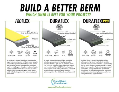 Proflex L-Bracket Secondary Containment Berm (12'x12') in Kuwait