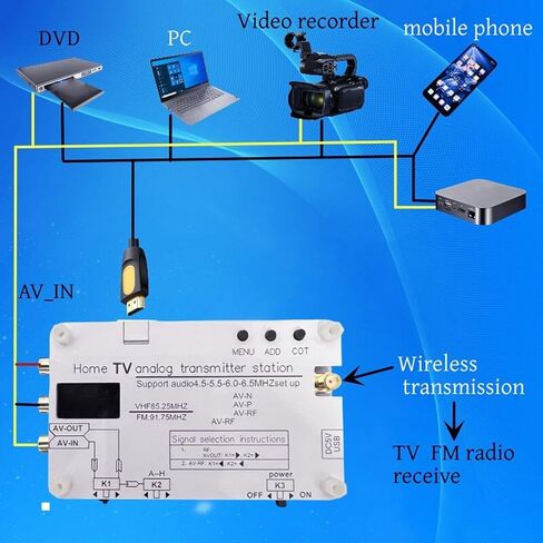 HDMI to Coaxial Video Converter 1080P AV Transmitter for TV Signal Transmission in Kuwait