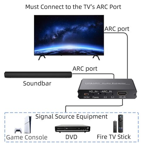 ARC Audio Extractor,4k 60Hz, ARC/eARC to Optical 3.5mm Converter | Support CEC Volume Control ,Compatible with PCM2.0 Dolby DTS 5.1 for DVD, Fire TV Stick,HDTV to Soundbar,Amplifier in Kuwait