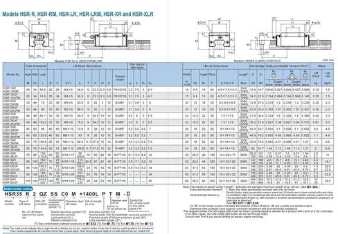 HSR35R Blocks Bearing HSR35R1UU HSR35R1SS HSR35 GK Block Guide Slider Linear Rail Slide Carriage 4Pcs in Kuwait