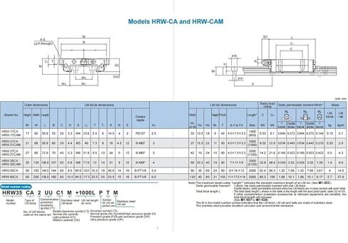 Guide Slider HRW27CA Linear Rail Slide HRW27CA1UU HRW 27 HRW27CA1SS HRW27 Block 1Pcs in Kuwait