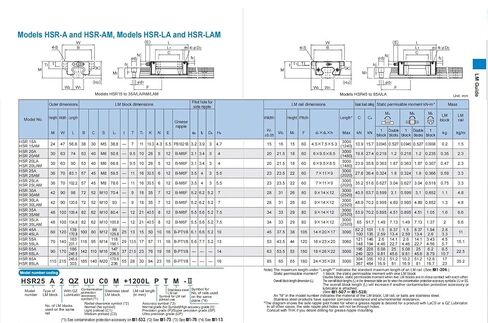 HSR25A Block HSR25A1UU HSR25A1SSC1(GK) HSA25A1SS HSR25A1SS GK Rail Slide Linear Guideway 1Pcs in Kuwait