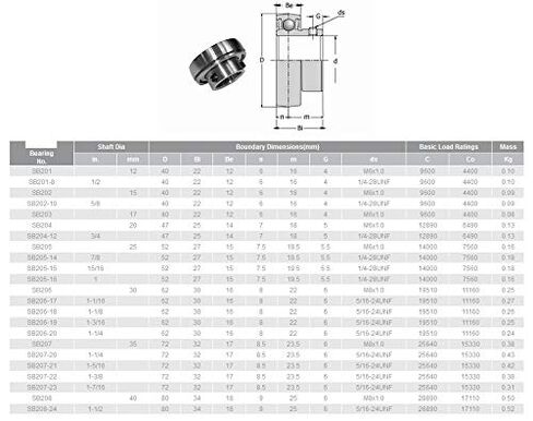 SB202-10 5/8 بوصة محمل كروي مع مجموعة مسامير SB202 5/8 بوصة ID in Kuwait