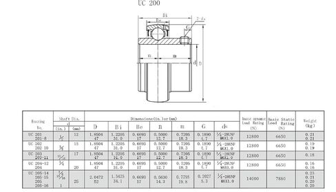 25 مم UC205 ث/أختام مزدوجة الأخدود إدراج محامل مثبتة UC 205 in Kuwait