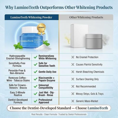 Original LUMINOTEETH Teeth Whitening Powder - Teeth Whitening Powder with Hydroxyapatite - Removes Stains - No Sensitivity - Breath Freshener, Coffee Stain Remover -Strengthens Enamel & Gums in Kuwait