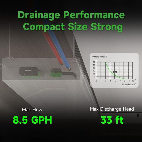 WIPCOOL P16 Mini Split HVAC Condensate Pump, 4.2 GPH, 100-230V, 33 ft Lift, Ultra Quiet 19 dB, AC Drain Pump for Fan Coil, Ducted HVAC, Central Air, Dehumidifier in Kuwait