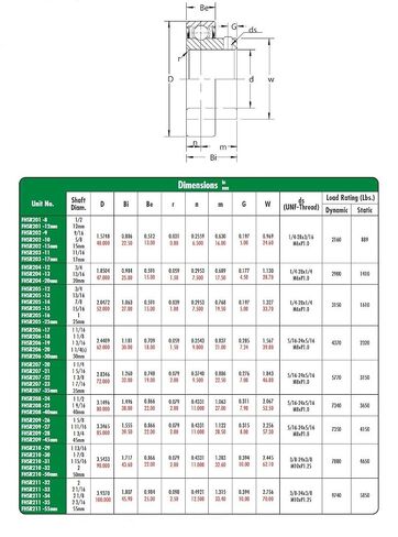 محمل إدخال FHSR205-16، سلسلة FHSR200، حلقة داخلية ضيقة، حلقة خارجية أسطوانية، غير قابلة لإعادة التشحيم، مجموعة طوق قفل لولبي، سدادة شفة واحدة، تجويف 1 بوصة، حلقة داخلية 15 مم، حلقة خارجية 27 مم، معرف 1 بوصة (25.4 مم)، 2.047 بوصة (51.999 مم) OD، 2.047 بوصة in Kuwait