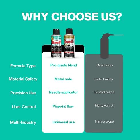 DeoxIT Electronic Contact Care Pack – Includes F5S-H6 FaderLube 5% Spray 5 oz and DeoxIT G5S-6 Gold Contact Enhancer 5% Spray 5 oz in Kuwait