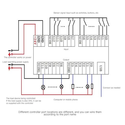 SPC10RM Industrial Control Board Controller, ABS PLC Programmable Controller Control Board, PLC Programmable Logic Controller for Household in Kuwait