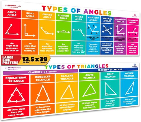 Sproutbrite Math Posters for Middle School Triangles Angles Classroom Decorations Middle School Classroom Posters - Educational Posters for Math Teacher Math Classroom Decor Math Poster in Saudi Arabia
