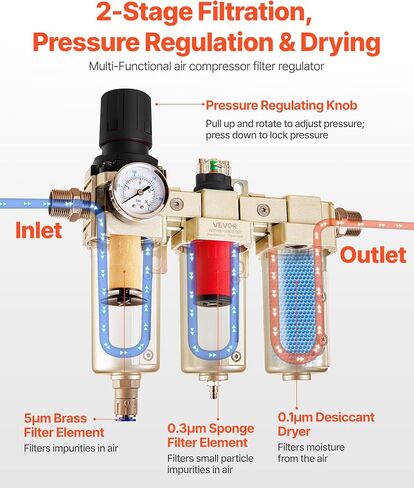 VEVOR Air Compressor Filter Regulator, 3/4" NPT 3-Stage 5μm & 0.3μm & 0.1μm Air Drying System with Micron Filters and Desiccant Dryer, Auto Drain Air Compressor Water Separator 175PSI Max Pressure in Kuwait