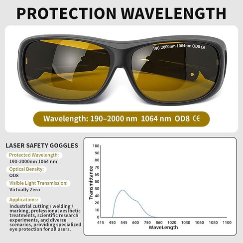 Laser Safety Glasses, OD8 Eye Protection for 190-2000nm & 1064nm, Goggles for IPL, Fiber Laser Engraving, Cutting, Welding & Lab Use with Case & Cloth in Kuwait