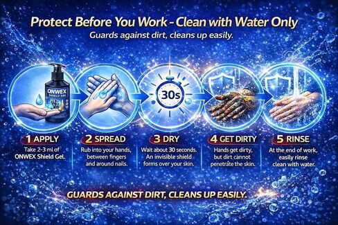 – Next-Generation Protective Barrier Hand Gel | Advanced Skin Shield Technology | Invisible Protection Against Paint, Motor Oil, Black Silicone, Foam, Super Glue & Industrial Contaminants in Kuwait