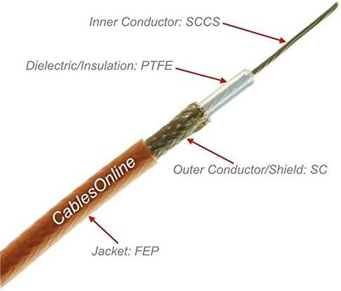 CablesOnline, 6-inches SMA Male to BNC Bulkhead Female RG316 Coax Low Loss RF Cable, RF-MB500 in Kuwait