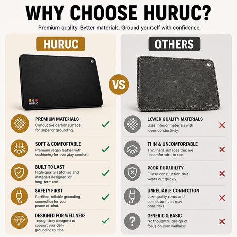 حصيرة التأريض HURUC للأقدام - حصيرة تأريض كبيرة جدًا مقاس 29 بوصة × 13 بوصة مع سلك بطول 16.4 قدمًا وقلم اختبار، كربون موصل، وسادة تأريض للاسترخاء والنوم وتخفيف التوتر - مكتب، سرير، مكتب in Kuwait