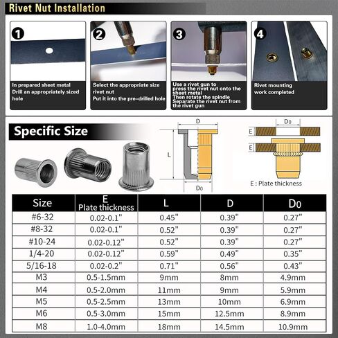 ASKWAY Rivet Nut SAE & Metric 860 PCS, SAE Rivet Nut Kit (5/16-20, 1/4-20, 10-24, 8-32, 6-32) Metric Rivet Nuts (M8, M6, M5, M4, M3) in Kuwait