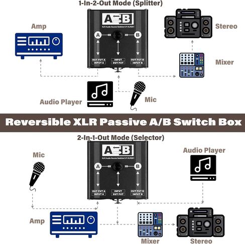 صندوق تحويل Pro XLR سلبي A/B، محول محدد صوت ستيريو هاي فاي 1 في 2 خارج / 2 في 1 خارج | سبائك الألومنيوم متوازنة XLR & 1/4 بوصة TRS/TS الفاصل لميكروفون ستوديو مراقب الصوت المباشر in Kuwait