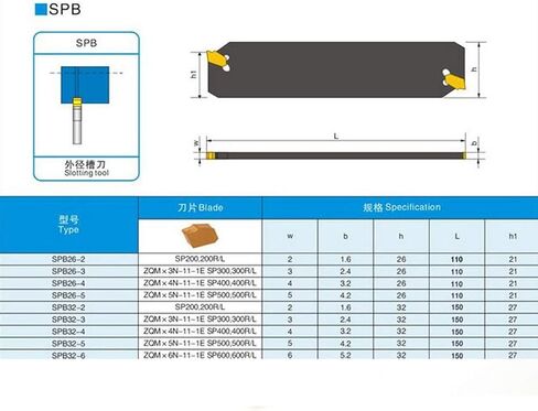 SPB532 SPB32-5 Blade Grooving Slotting Tool Cut Off Plate Tool for SP500 ZQMX5N Inserts in Kuwait