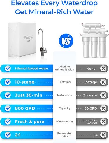 نظام التناضح العكسي Waterdrop X8-WAN القلوي المعدني بدون خزان، مع نظام تصفية المياه المنزلي بالكامل WHF3E-SKH ثلاثي المراحل، حزمة in Kuwait