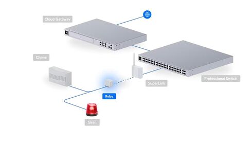 Ubiquiti Unifi Relay | USL-Relay in Kuwait
