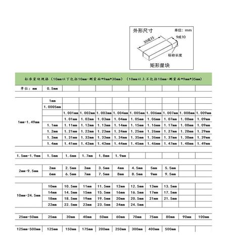 1PC Steel Block Gauge 10mm-100mm Square Gage Block Micrometer Inspection Calibration Tools Wear-Resistant(20mm) in Saudi Arabia
