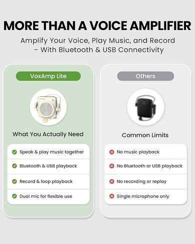 Avantree VoxAmp Lite - مضخم صوت لاسلكي للمعلمين والفصول الدراسية، يتحدث أثناء تشغيل صوت البلوتوث، مكبر صوت 15 وات مع ميكروفون سماعة الرأس، تسجيل وتشغيل USB in Kuwait