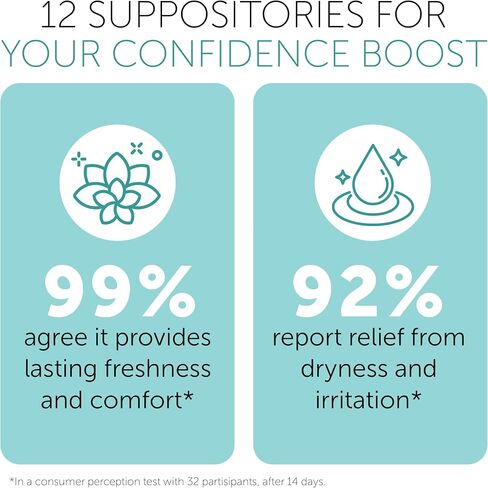 pH Balance for Women | Vaginal Odor Eliminating Suppositories | Boric Acid Suppositories For Women | Homeopathic Support for Feminine Odor & Vaginal Microbiota Imbalance | 12 Vaginal Suppositories in Kuwait