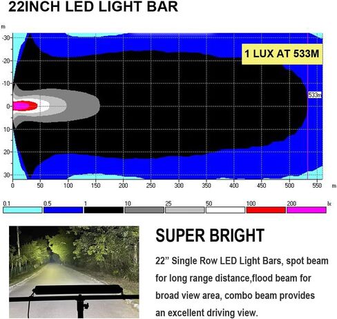 BIGLION.X شريط إضاءة LED أبيض 12 بوصة - 100 وات 11000 لومن صف واحد من شريط الضوء البحري مجموعة البقع والفيضانات - مقاوم للماء IP68 12V 24V للقوارب والشاحنات والطرق الوعرة والسيارات وسيارات الدفع الرباعي in Kuwait