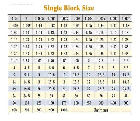 1pc,0.5-100mm Length, Ceramic Rectangular Gauge Block, Grade 0, Customized Gauge, Tools for Micrometer and Caliper Inspection for Testing and Calibration(100mm 1pc) in Kuwait