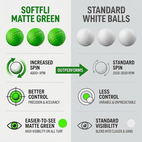 Maxfli SoftFli Golf Balls – 36-Pack Matte Green | Soft Feel Low Compression Golf Balls for Distance & Control | Durable Ionomer Cover | Ideal for Beginners & Recreational Golfers in Kuwait