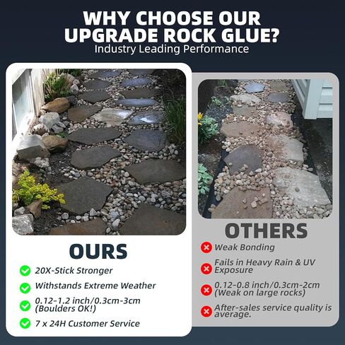 Rock Glue Max for Landscaping, 2 Gallon High-Concentration Mulch Hold, Strong Grip Gravel Binder Covers 2X More Area for Rocks, Pebbles, Pine Straw & Mulch, Fast-Drying & Weather-Resistant in Kuwait