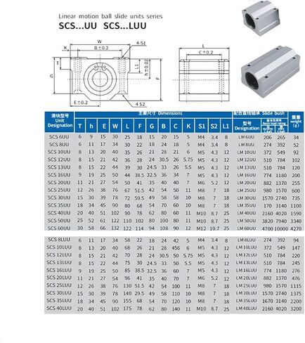 Professional Linear Motion Ball Bearing Slide Block Bushing SC8UU SCS8LUU SC10LUU SCS12UU 16UU 20UU 25UU 30UU Linear Shaft 3D Printer Parts in Kuwait